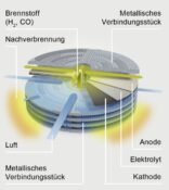 Fuel cell plant