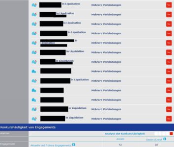 Dieser Screenshot aus der Creditreform-Datenbank illustriert die Machenschaften eines Konkursreiters. Es handelt sich ausschliesslich um Gesellschaften, die liquidiert wurden, ohne ihren Zahlungsverpflichtungen nachzukommen. Hinter jeder der Gesellschaften stehen geprellte Gläubiger, die vergebens gearbeitet haben. © Creditreform